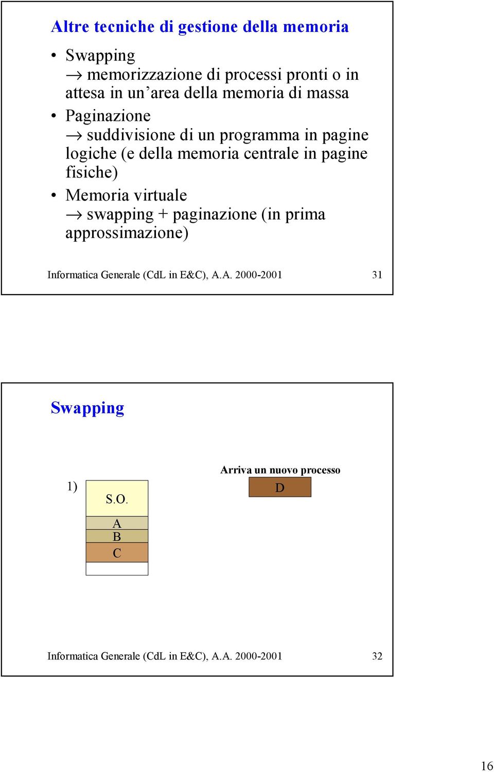 in pagine fisiche) Memoria virtuale swapping + paginazione (in prima approssimazione) Informatica Generale