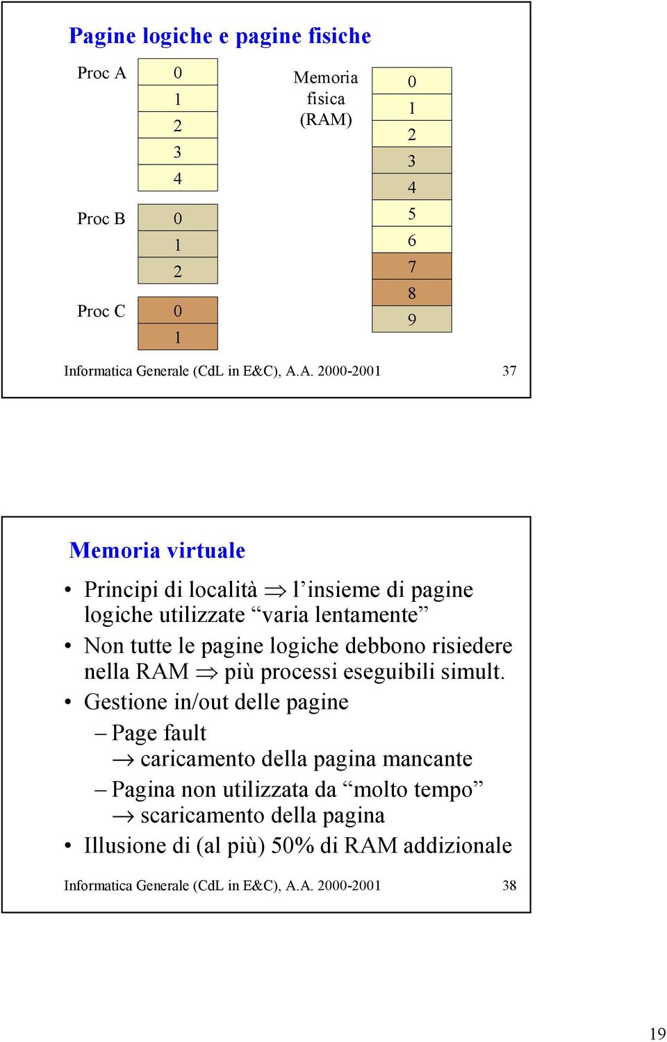 debbono risiedere nella RM più processi eseguibili simult.