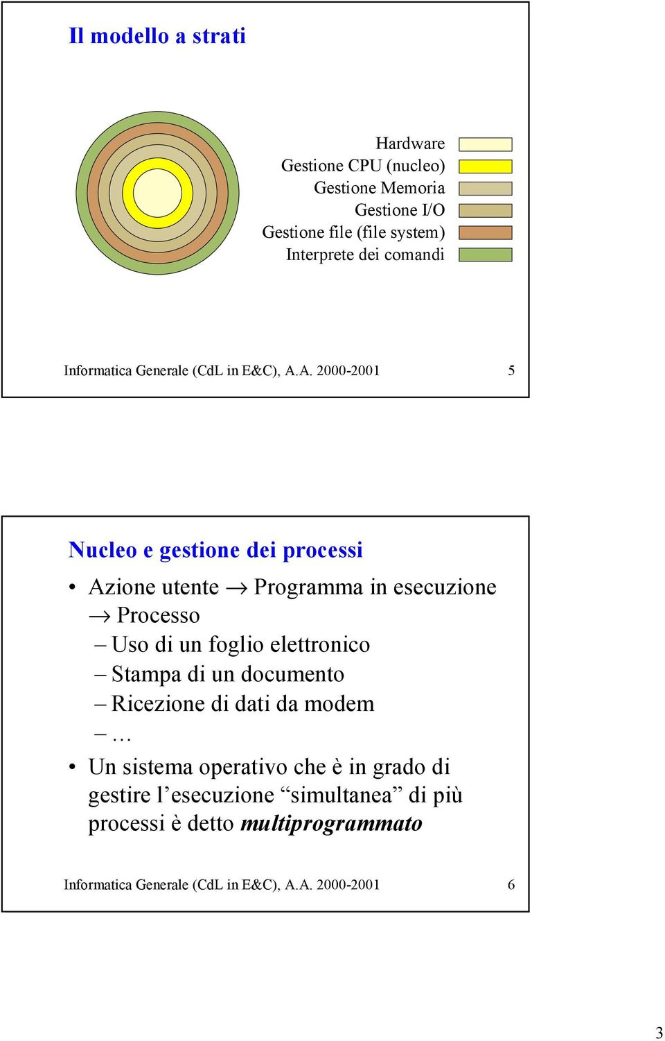 . 2000-2001 5 Nucleo e gestione dei processi zione utente Programma in esecuzione Processo Uso di un foglio elettronico