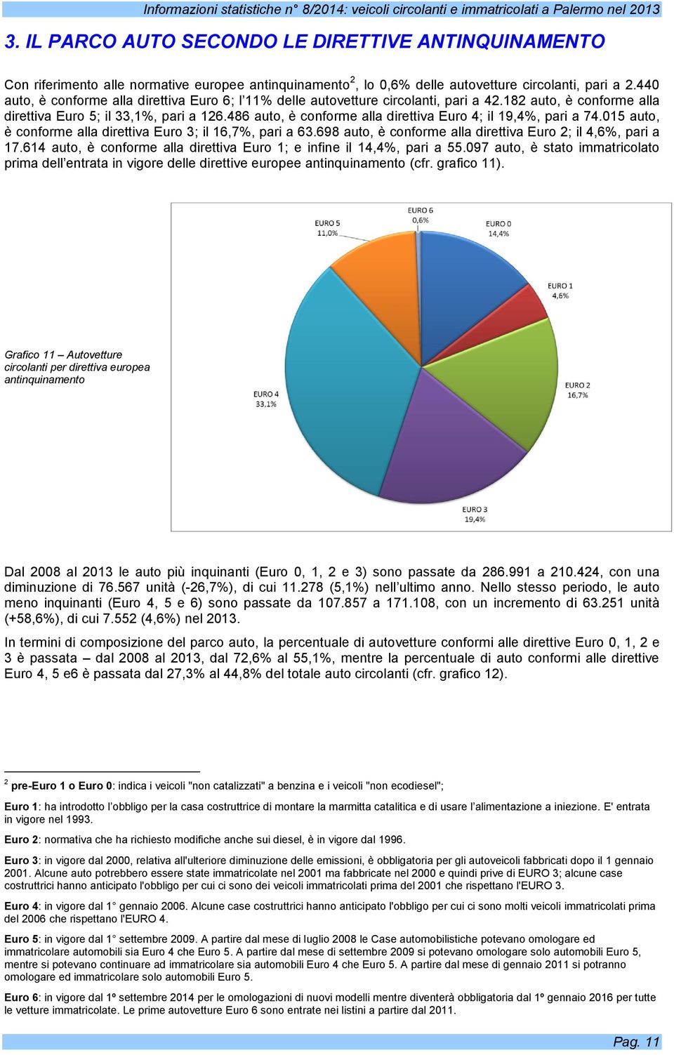 486 auto, è conforme alla direttiva Euro 4; il 19,4%, pari a 74.015 auto, è conforme alla direttiva Euro 3; il 16,7%, pari a 63.698 auto, è conforme alla direttiva Euro 2; il 4,6%, pari a 17.