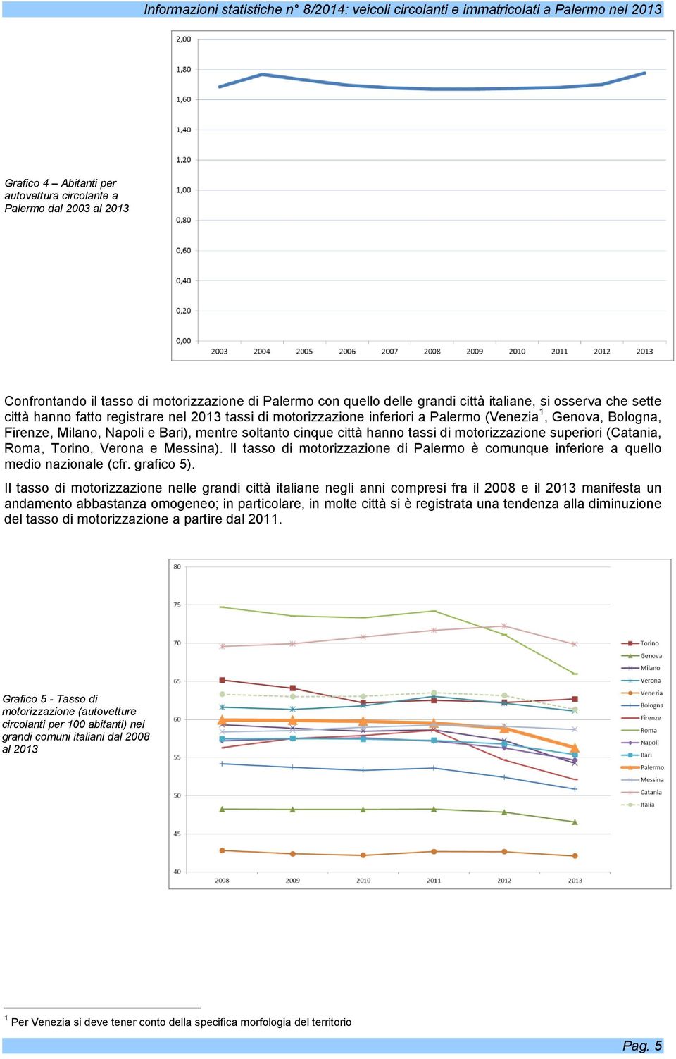 superiori (Catania, Roma, Torino, Verona e Messina). Il tasso di motorizzazione di Palermo è comunque inferiore a quello medio nazionale (cfr. grafico 5).