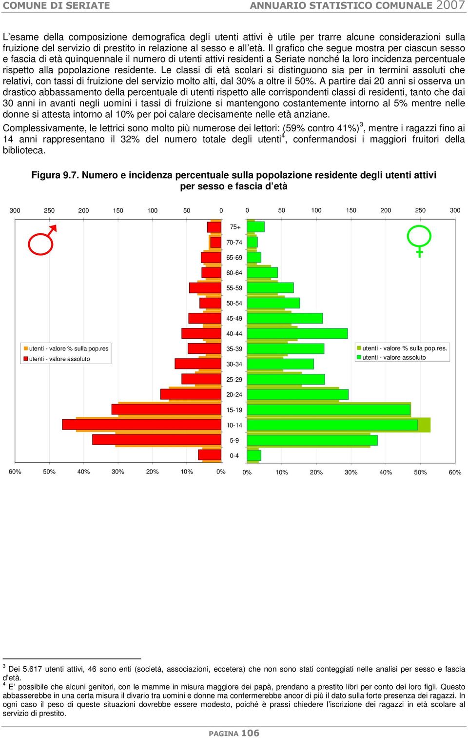 Il grafico che segue mostra per ciascun sesso e fascia di età quinquennale il numero di utenti attivi residenti a Seriate nonché la loro incidenza percentuale rispetto alla popolazione residente.