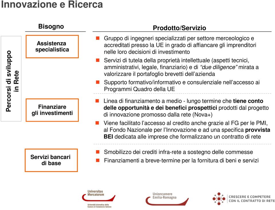 finanziario) e di due diligence mirata a valorizzare il portafoglio brevetti dell azienda Supporto formativo/informativo e consulenziale nell accesso ai Programmi Quadro della UE Linea di