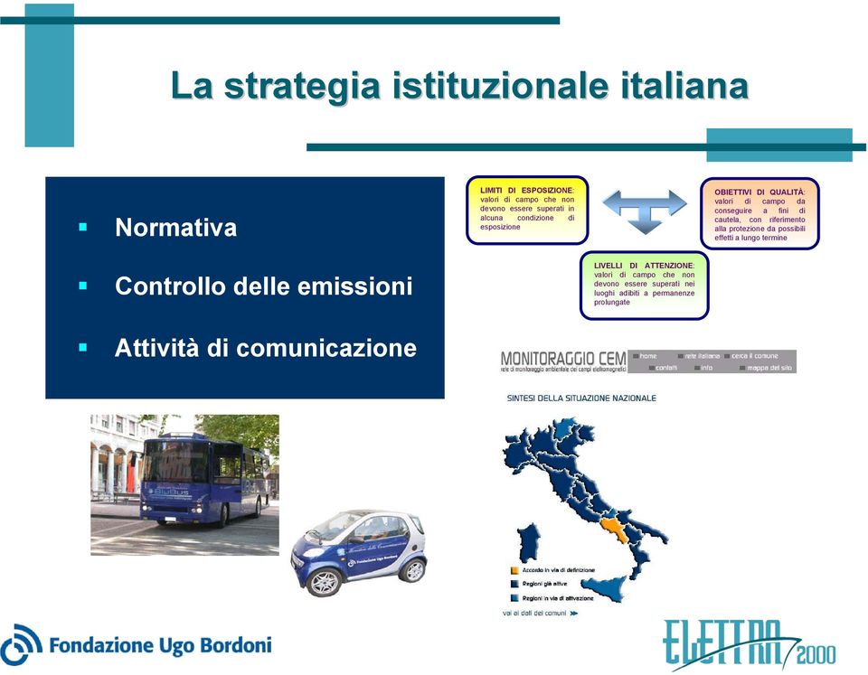 cautela, con riferimento alla protezione da possibili effetti a lungo termine Controllo delle emissioni LIVELLI