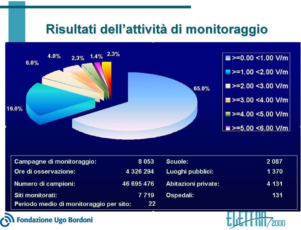 attività