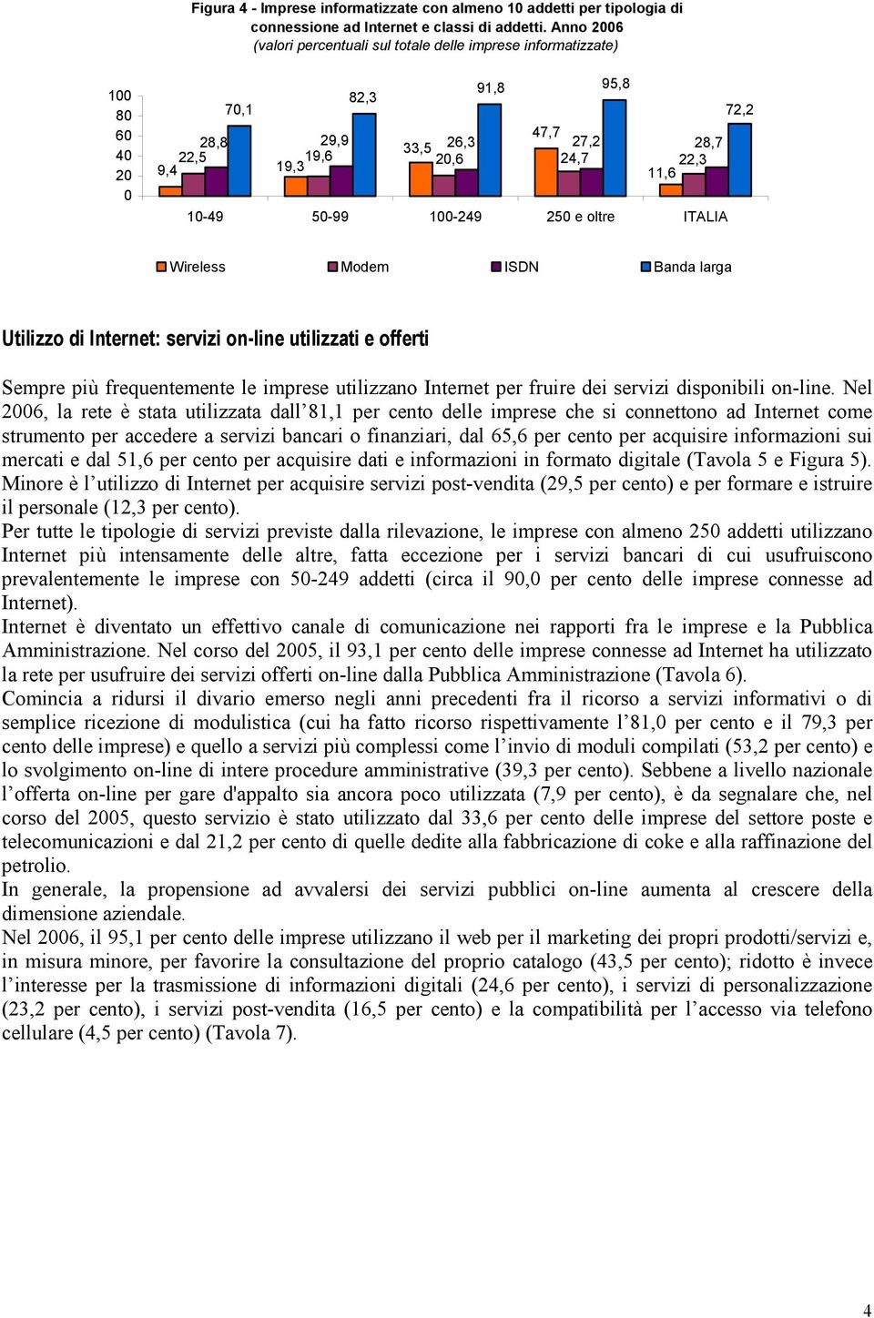 ITALIA Wireless Modem ISDN Banda larga Utilizzo di Internet: servizi on-line utilizzati e offerti Sempre più frequentemente le imprese utilizzano Internet per fruire dei servizi disponibili on-line.