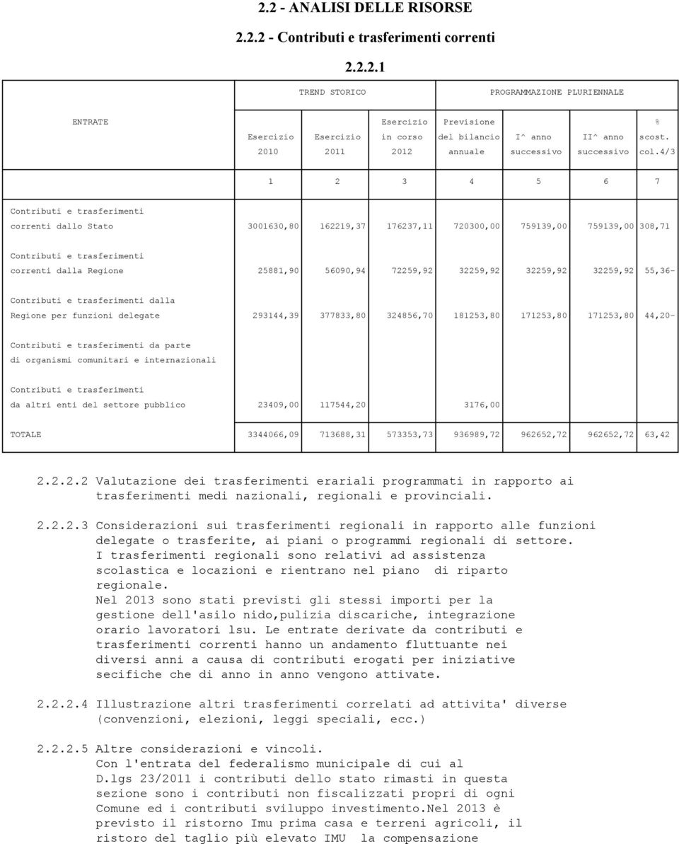 171253,80 44,20- Contributi e trasferimenti da parte di organismi comunitari e internazionali Contributi e trasferimenti da altri enti del settore pubblico 23409,00 117544,20 3176,00 TOTALE