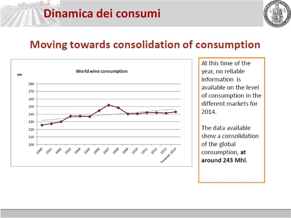 consumi