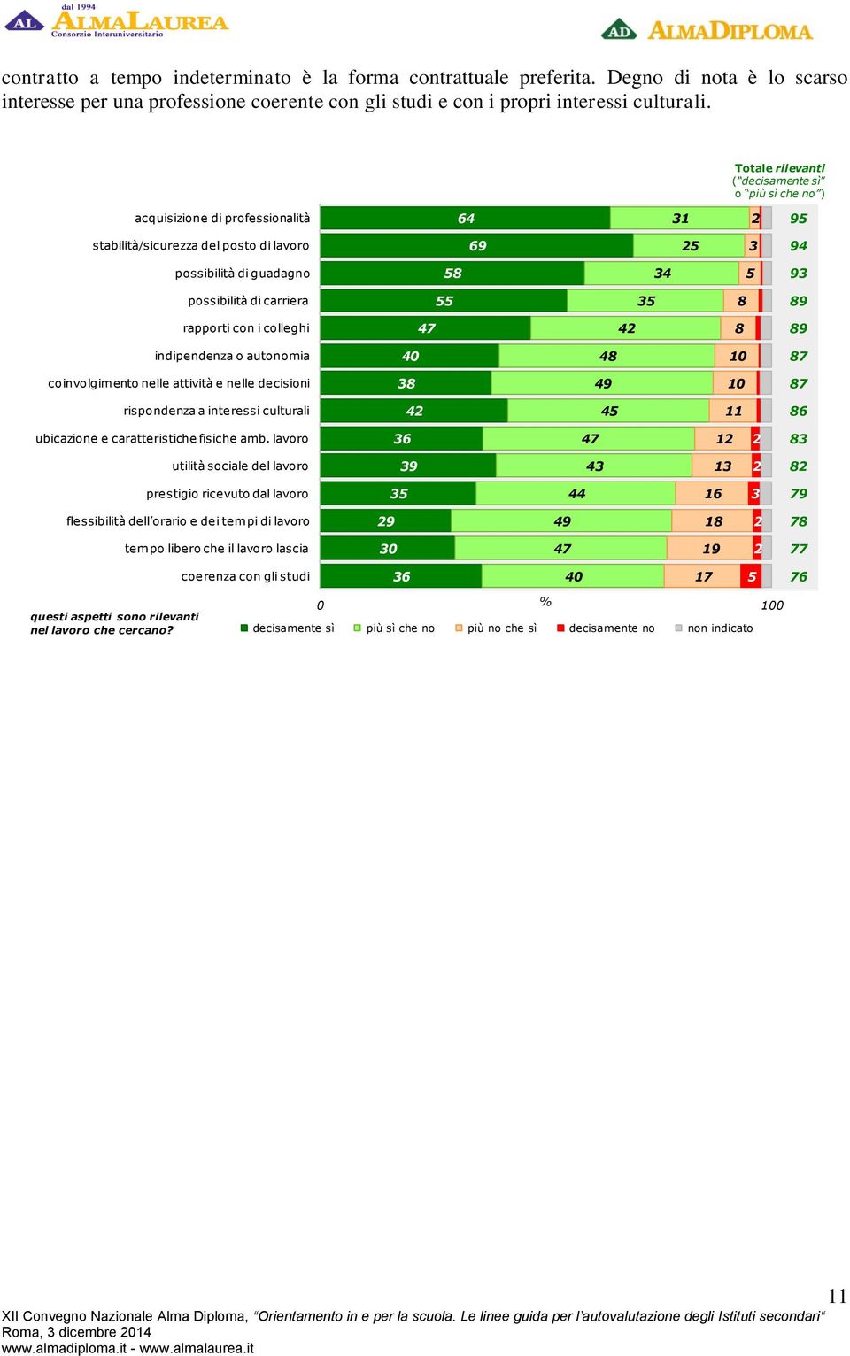 colleghi 4 4 indipendenza o autonomia 4 coinvolgimento nelle attività e nelle decisioni 3 4 rispondenza a interessi culturali 4 4 ubicazione e caratteristiche fisiche amb.