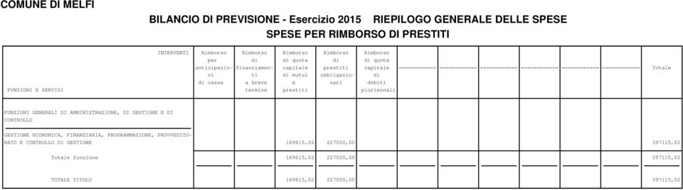 FUNZIONI E SERVIZI termine prestiti pluriennali FUNZIONI GENERALI DI AMMINISTRAZIONE, DI GESTIONE E DI CONTROLLO GESTIONE ECONOMICA, FINANZIARIA,