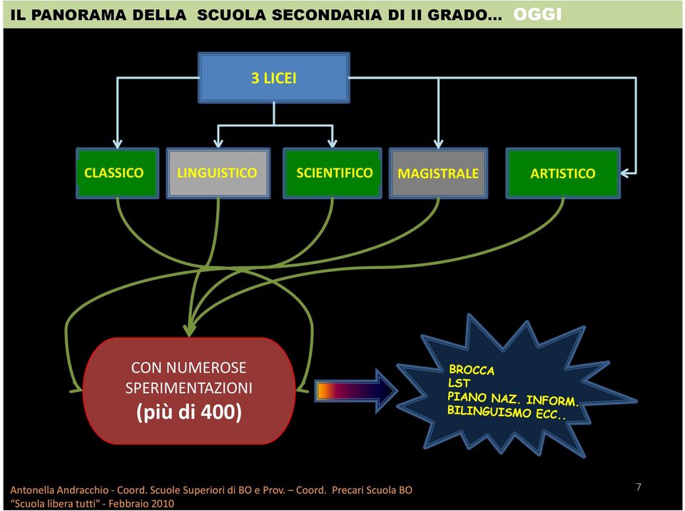 NUMEROSE SPERIMENTAZIONI (più di 400) Antonella Andracchio