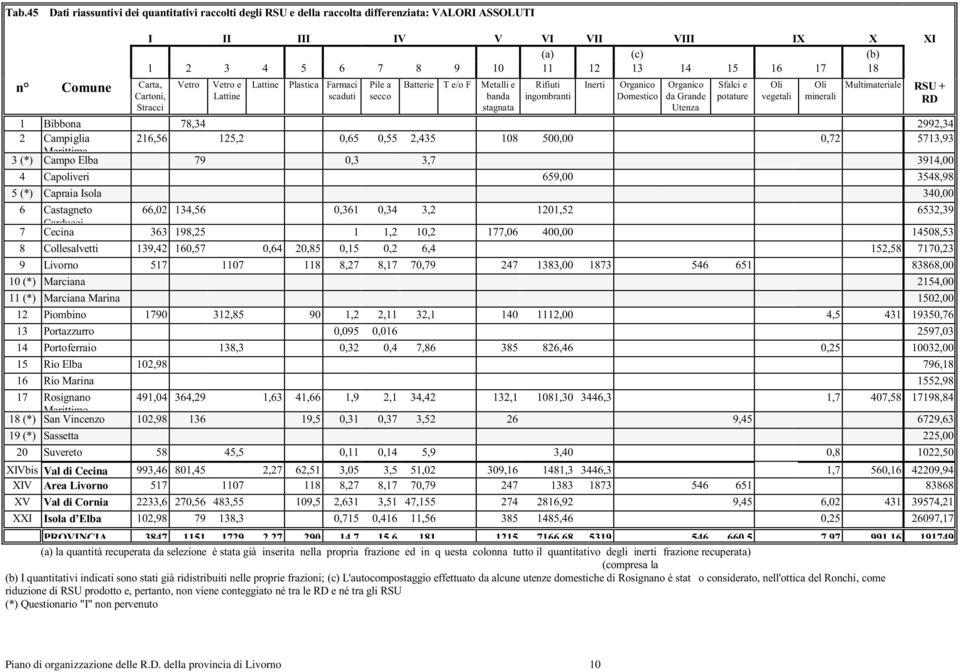 %LEERQD &DPSLJOLD 0DULWWLPD &DPSR(OED &DSROLYHUL &DSUDLD,VROD &DVWDJQHWR &DUGXFFL &HFLQD &ROOHVDOYHWWL /LYRUQR 0DUFLDQD 0DUFLDQD0DULQD 3LRPELQR 3RUWD]]XUUR 3RUWRIHUUDLR 5LR(OED 5LR0DULQD 5RVLJQDQR