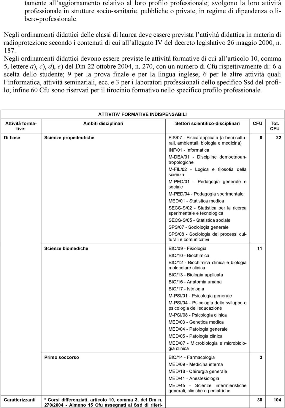 Negli ordinamenti didattici delle classi di laurea deve essere prevista l attività didattica in materia di radioprotezione secondo i contenuti di cui all allegato IV del decreto legislativo 6 maggio