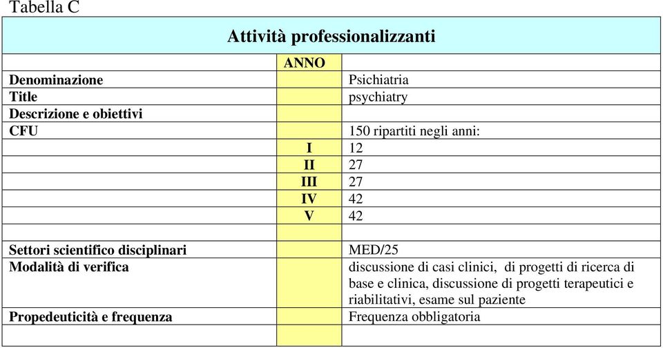 42 MED/25 discussione di casi clinici, di progetti di ricerca