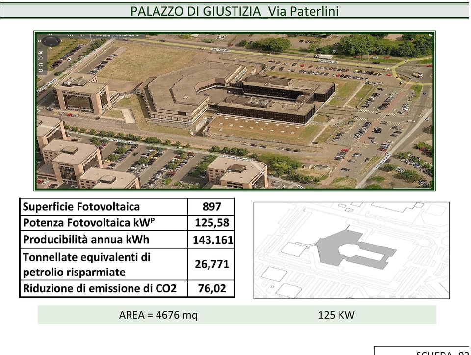 143.161 Tonnellate equivalenti di