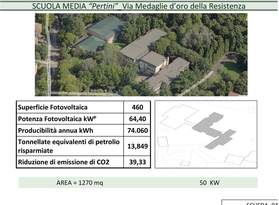 460 Potenza Fotovoltaica kw P