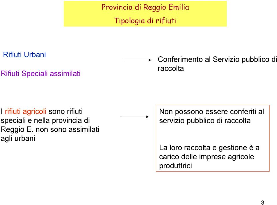 provincia di Reggio E.