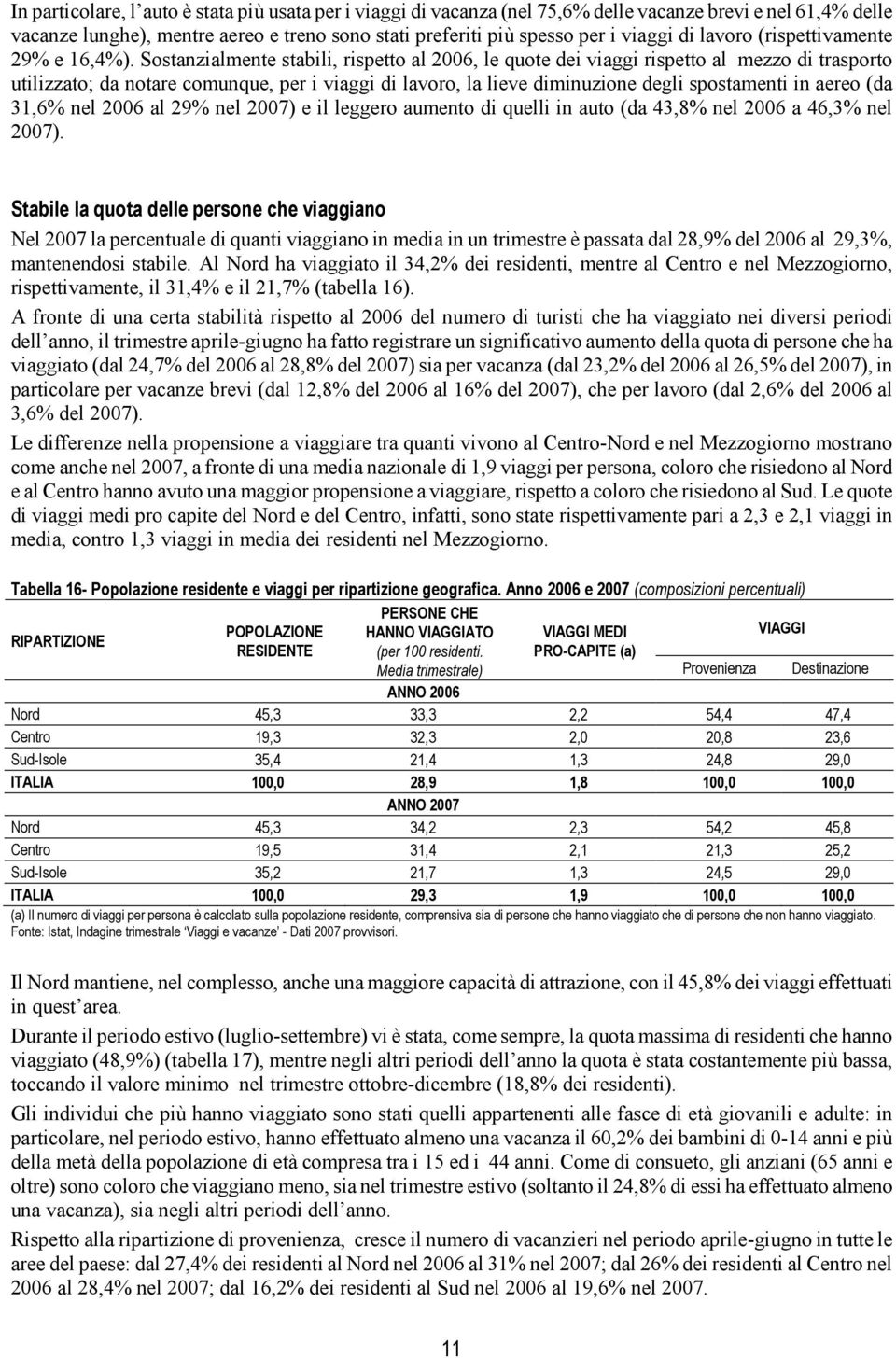 Sostanzialmente stabili, rispetto al 2006, le quote dei viaggi rispetto al mezzo di trasporto utilizzato; da notare comunque, per i viaggi di lavoro, la lieve diminuzione degli spostamenti in aereo