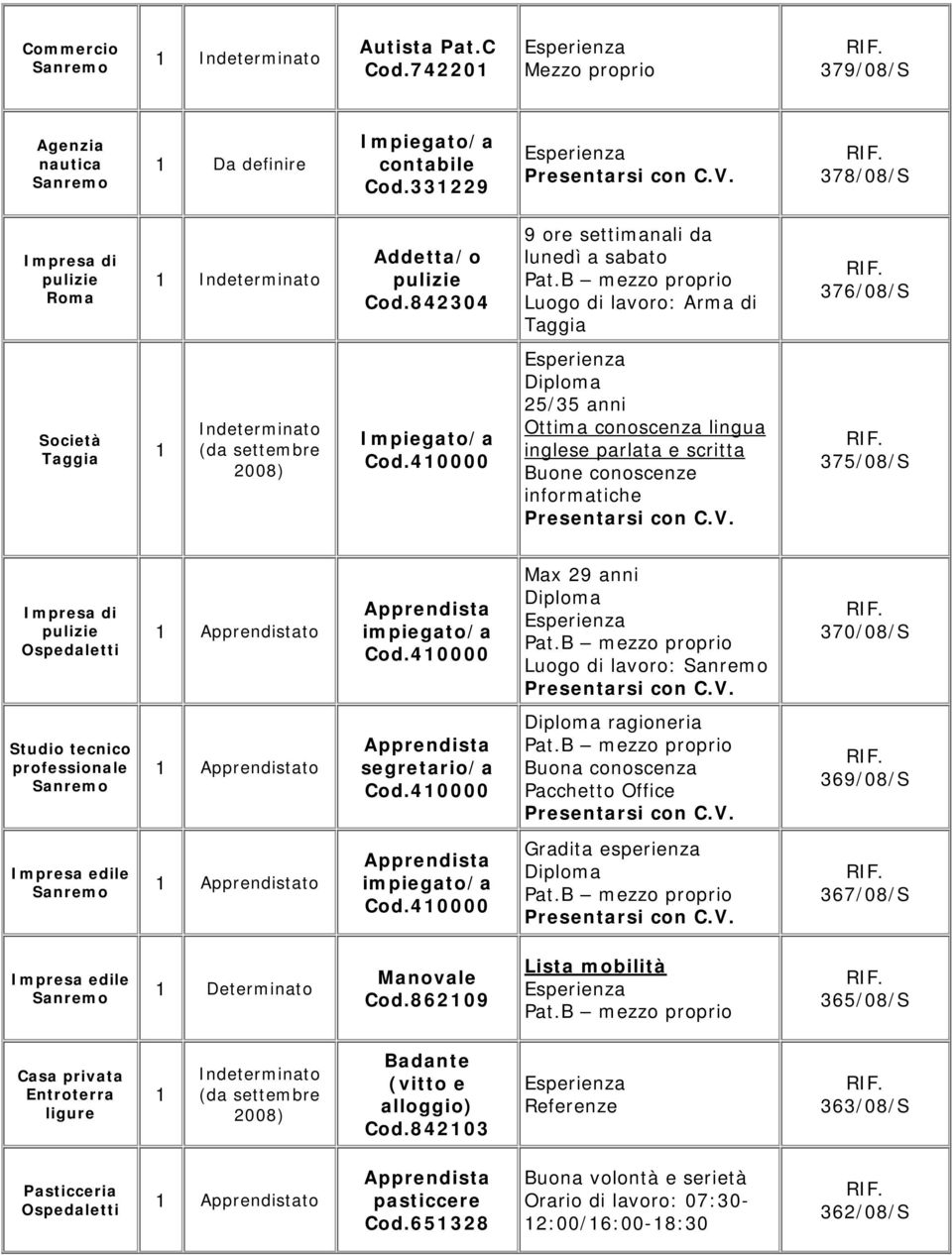 40000 25/35 anni Ottima conoscenza lingua inglese parlata e scritta Buone conoscenze informatiche 375/08/S Ospedaletti to impiegato/a Cod.