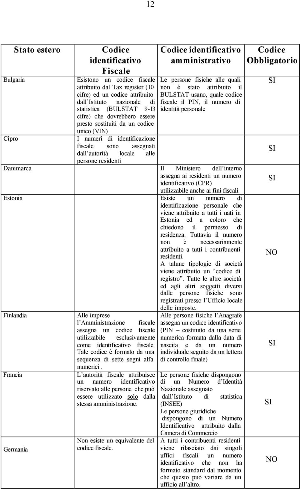 persone fisiche alle quali non è stato attribuito il BULSTAT usano, quale codice fiscale il PIN, il numero di identità personale Danimarca Il Ministero dell interno assegna ai residenti un numero