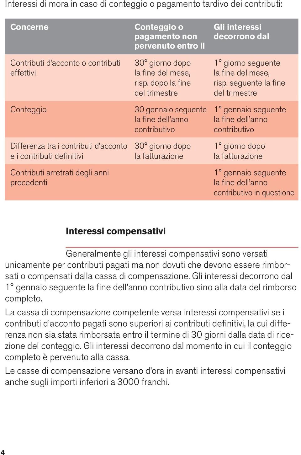 seguente la fine del trimestre del trimestre Conteggio 30 gennaio seguente 1 gennaio seguente la fine dell anno la fine dell anno contributivo contributivo Differenza tra i contributi d acconto 30