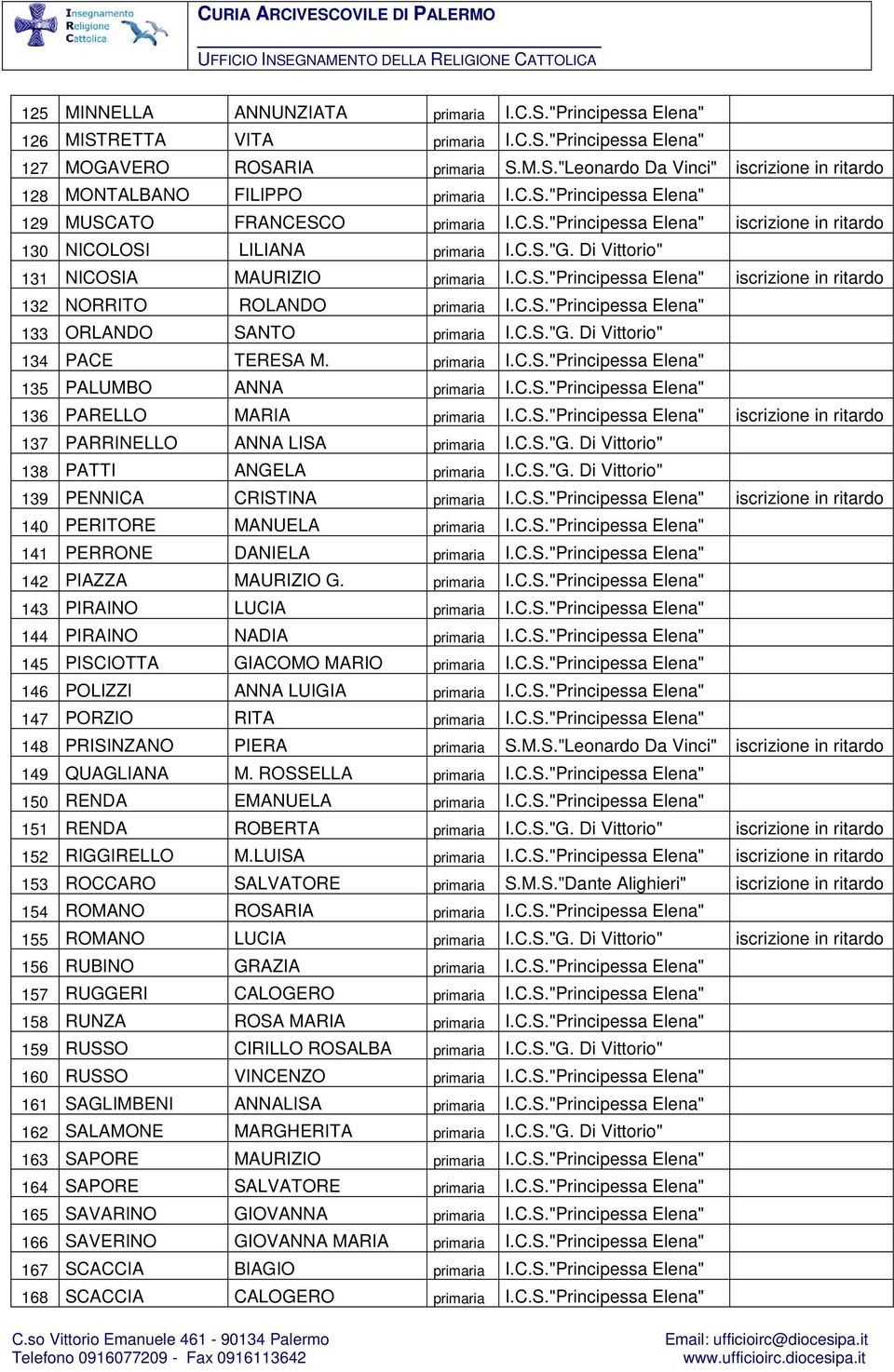 C.S."Principessa Elena" 133 ORLANDO SANTO primaria I.C.S."G. Di Vittorio" 134 PACE TERESA M. primaria I.C.S."Principessa Elena" 135 PALUMBO ANNA primaria I.C.S."Principessa Elena" 136 PARELLO MARIA primaria I.