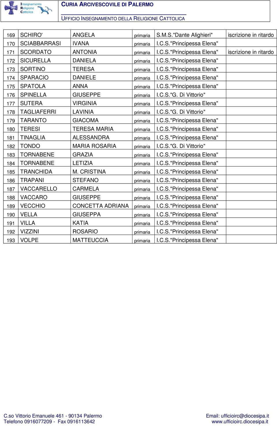 C.S."G. Di Vittorio" 177 SUTERA VIRGINIA primaria I.C.S."Principessa Elena" 178 TAGLIAFERRI LAVINIA primaria I.C.S."G. Di Vittorio" 179 TARANTO GIACOMA primaria I.C.S."Principessa Elena" 180 TERESI TERESA MARIA primaria I.