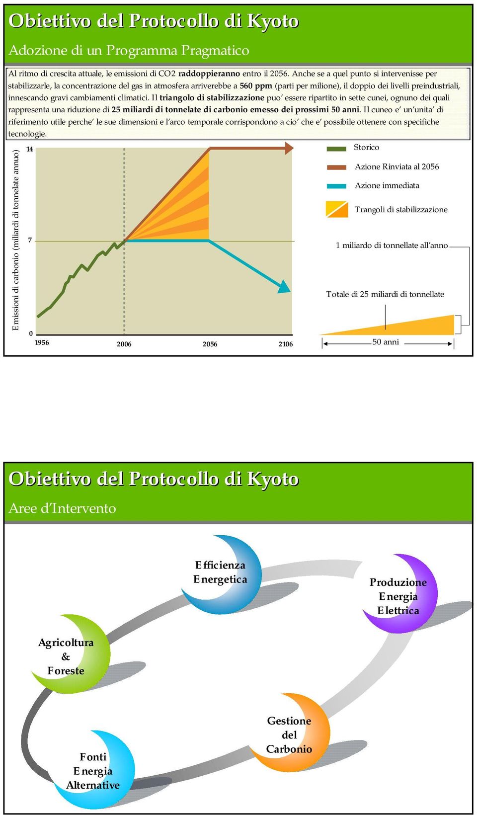 cambiamenti climatici.