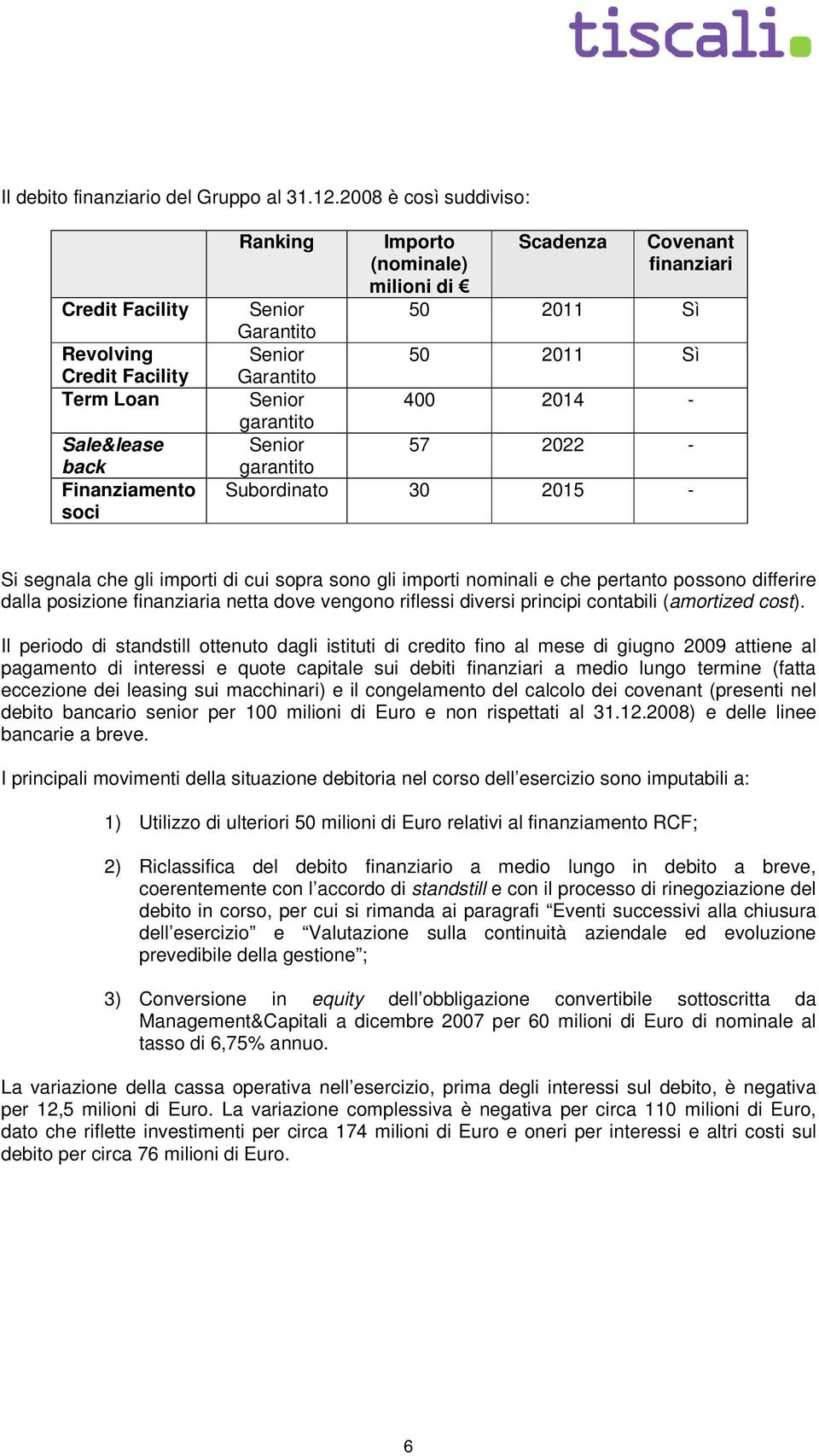 2011 Sì Senior 50 2011 Sì Garantito Senior 400 2014 - garantito Senior 57 2022 - garantito Subordinato 30 2015 - Si segnala che gli importi di cui sopra sono gli importi nominali e che pertanto