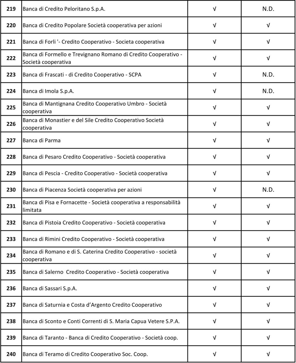 di Credito Cooperativo - SCPA N.D.
