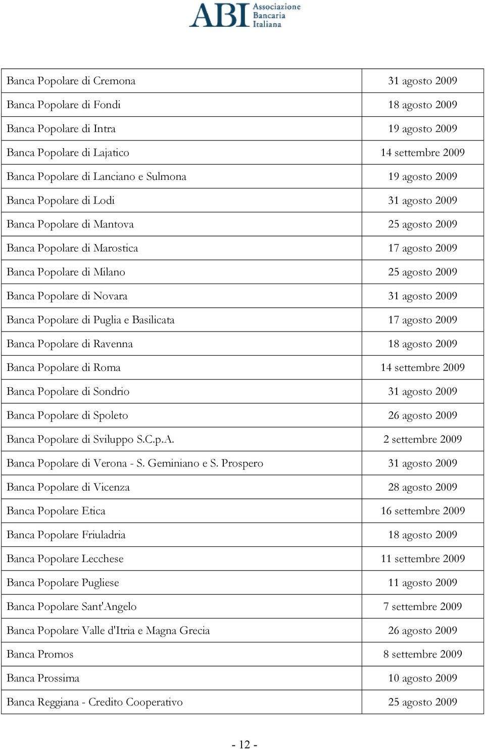 di Novara 31 agosto 2009 Banca Popolare di Puglia e Basilicata 17 agosto 2009 Banca Popolare di Ravenna 18 agosto 2009 Banca Popolare di Roma 14 settembre 2009 Banca Popolare di Sondrio 31 agosto