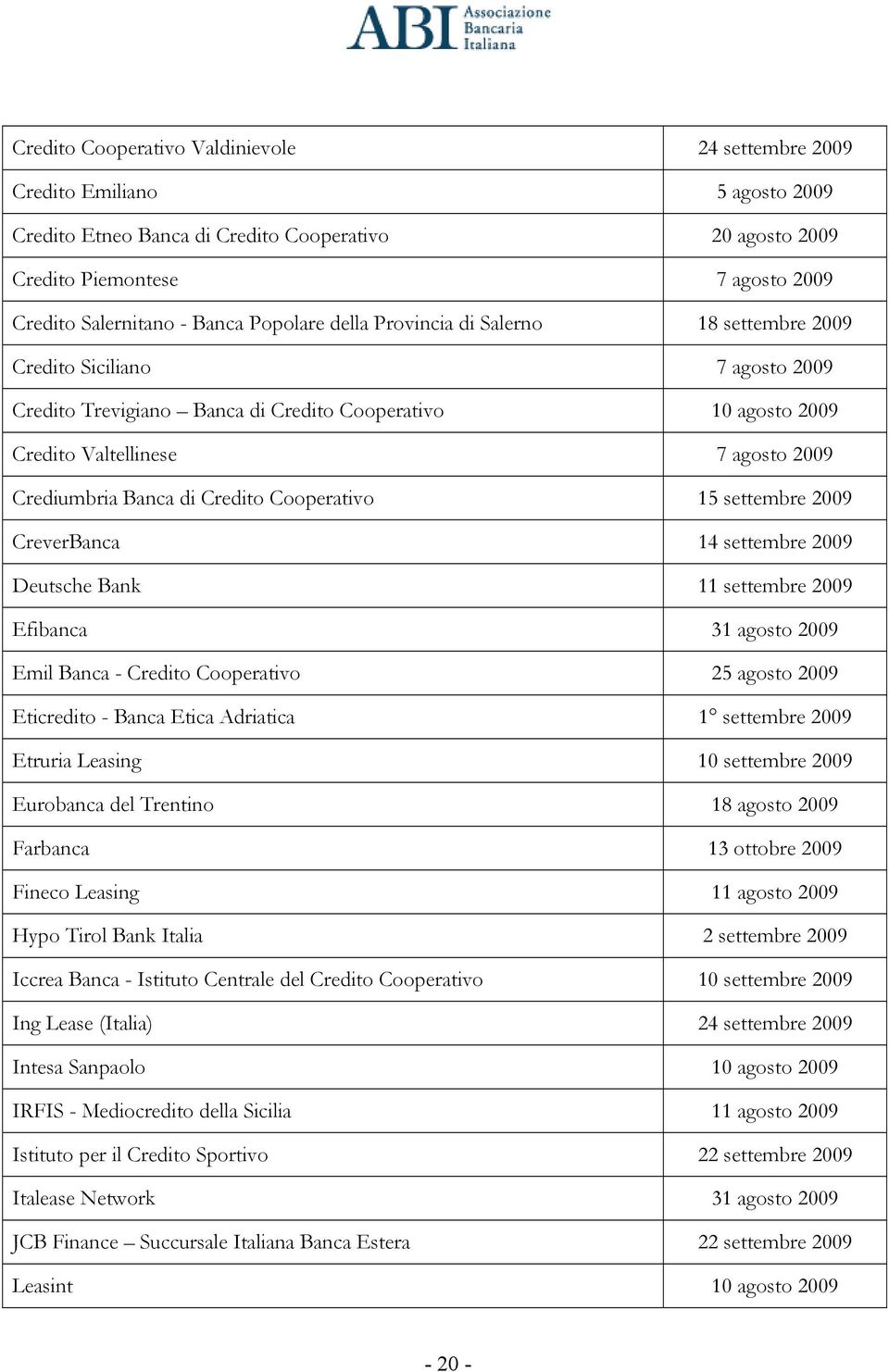 Crediumbria Banca di Credito Cooperativo 15 settembre 2009 CreverBanca 14 settembre 2009 Deutsche Bank 11 settembre 2009 Efibanca 31 agosto 2009 Emil Banca - Credito Cooperativo 25 agosto 2009