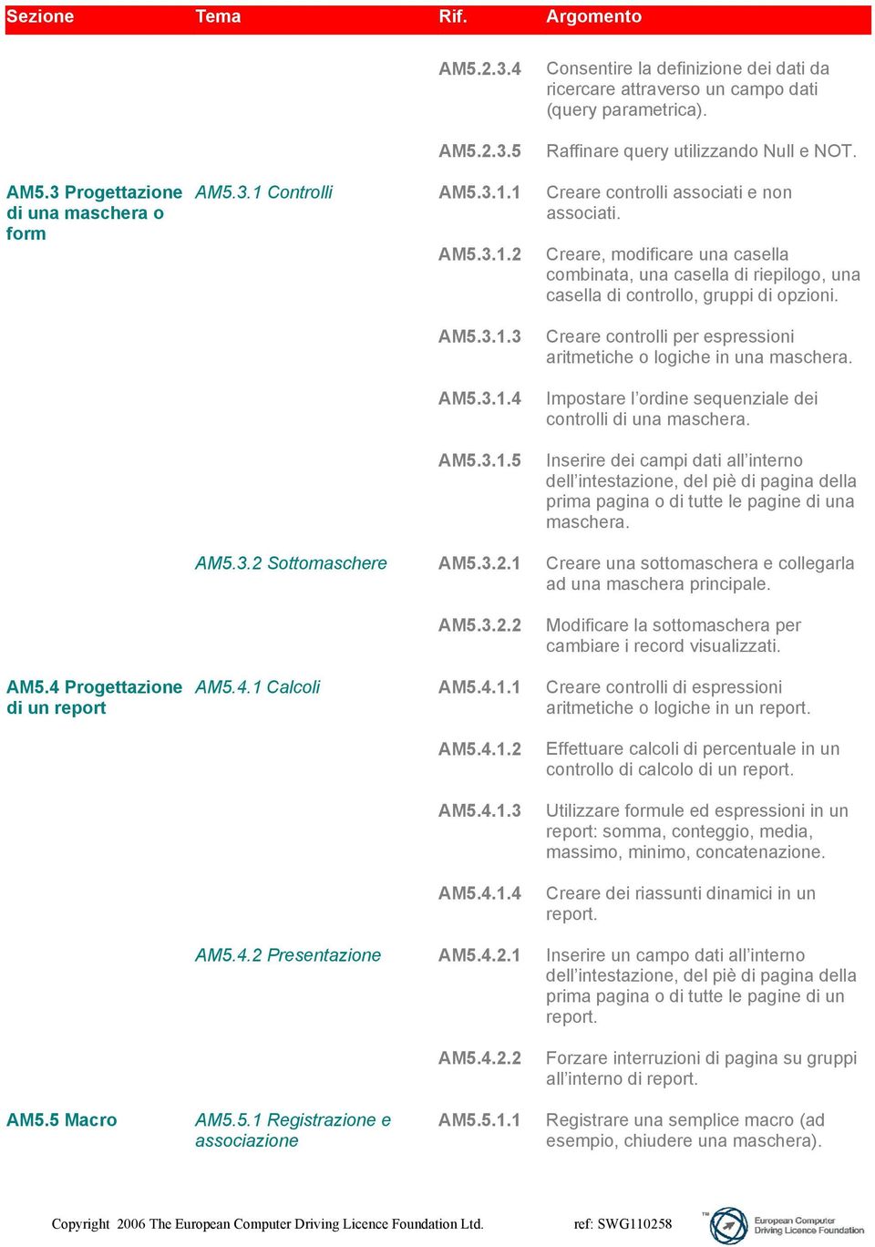 3.1.4 AM5.3.1.5 Creare controlli per espressioni aritmetiche o logiche in una maschera. Impostare l ordine sequenziale dei controlli di una maschera.