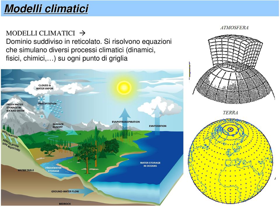 Si risolvono equazioni che simulano diversi