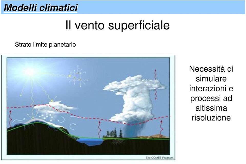 Necessità di simulare interazioni