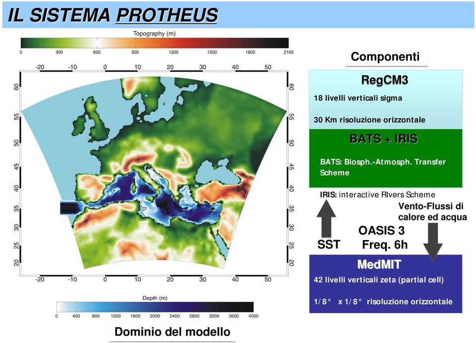 Transfer Scheme IRIS: interactive RIvers Scheme SST OASIS 3 Freq.