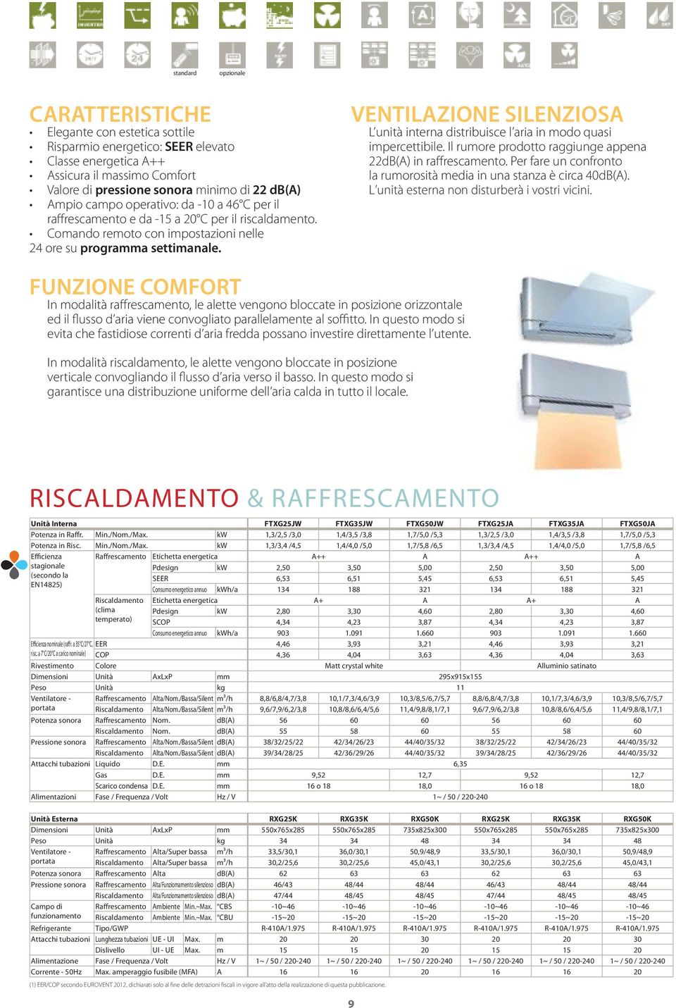 VENTILAZIONE SILENZIOSA L unità interna distribuisce l aria in modo quasi impercettibile. Il rumore prodotto raggiunge appena 22dB(A) in raffrescamento.