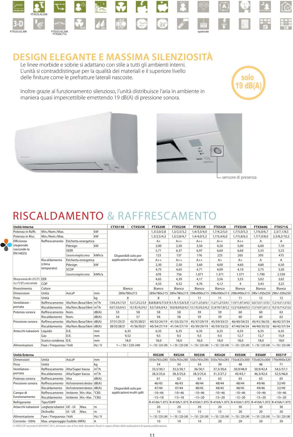 Inoltre grazie al funzionamento silenzioso, l unità distribuisce l aria in ambiente in maniera quasi impercettibile emettendo 19 db(a) di pressione sonora.