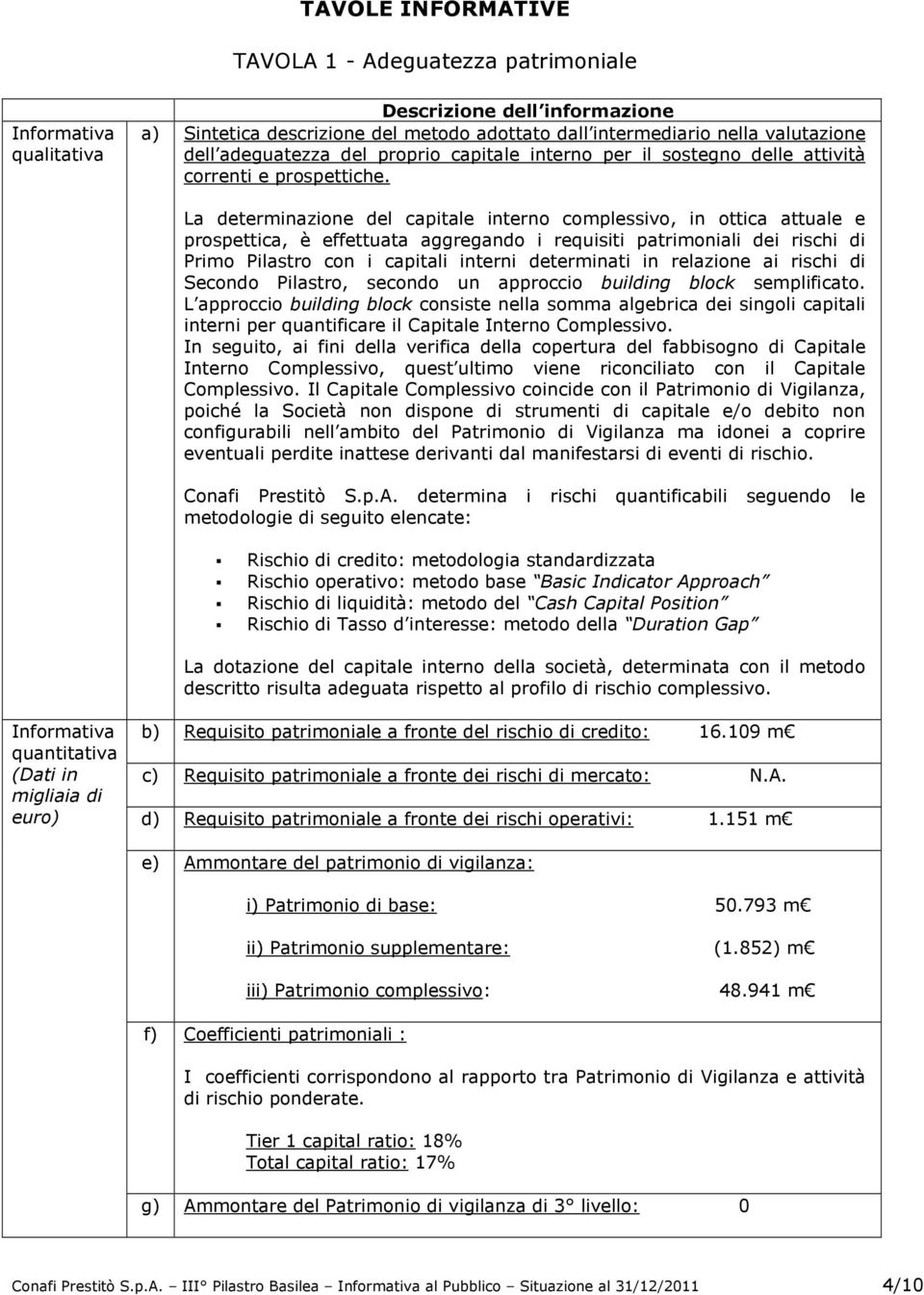 La determinazione del capitale interno complessivo, in ottica attuale e prospettica, è effettuata aggregando i requisiti patrimoniali dei rischi di Primo Pilastro con i capitali interni determinati