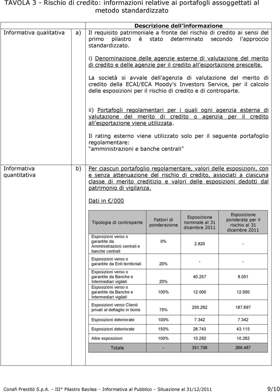 i) Denominazione delle agenzie esterne di valutazione del merito di credito e delle agenzie per il credito all esportazione prescelte.