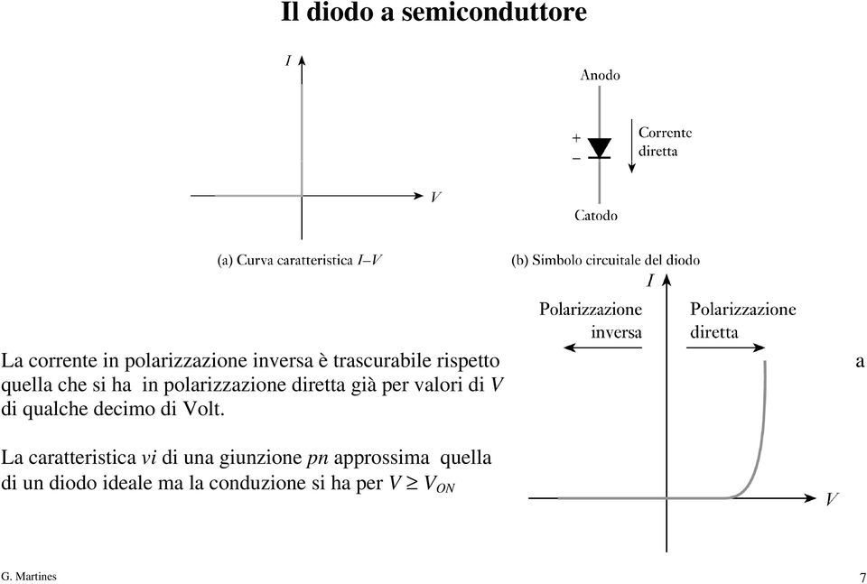 valori di V di qualche decimo di Volt.