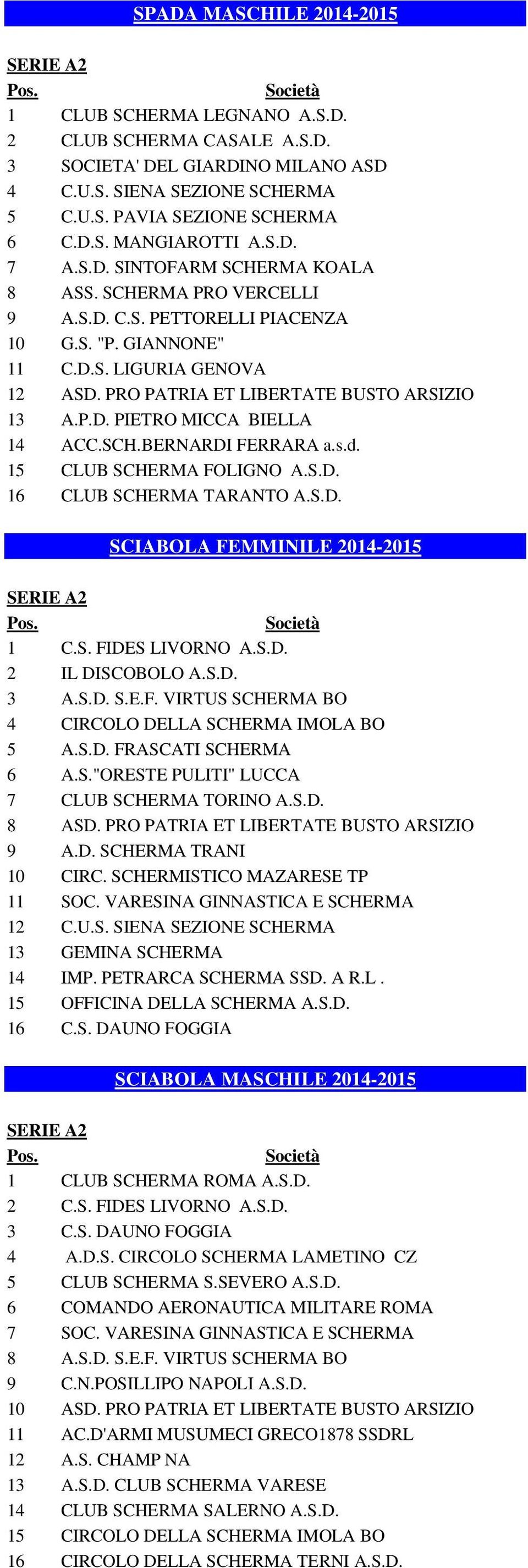 SCH.BERNARDI FERRARA a.s.d. 15 CLUB SCHERMA FOLIGNO A.S.D. 16 CLUB SCHERMA TARANTO A.S.D. SCIABOLA FEMMINILE 2014-2015 1 C.S. FIDES LIVORNO A.S.D. 2 IL DISCOBOLO A.S.D. 3 A.S.D. S.E.F. VIRTUS SCHERMA BO 4 CIRCOLO DELLA SCHERMA IMOLA BO 5 A.