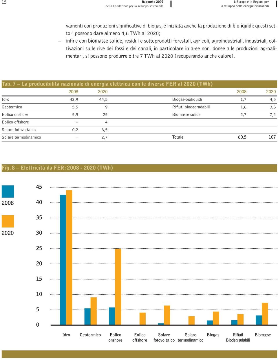 agroalimentari, si possono produrre oltre 7 TWh al 2020 (recuperando anche calore). Tab.