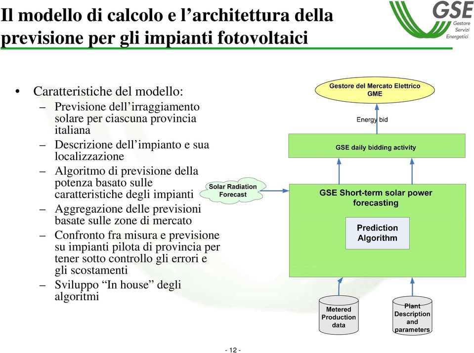 potenza basato sulle caratteristiche degli impianti Aggregazione delle previsioni basate sulle zone di mercato Confronto fra misura