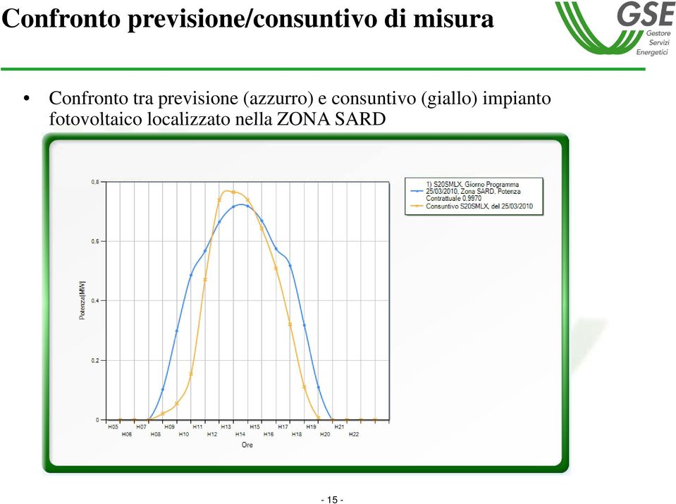 (azzurro) e consuntivo (giallo)