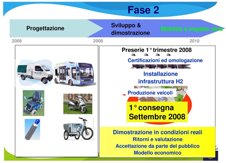 infrastruttura H2 Produzione veicoli Storage Logistics 1 consegna Settembre 2008