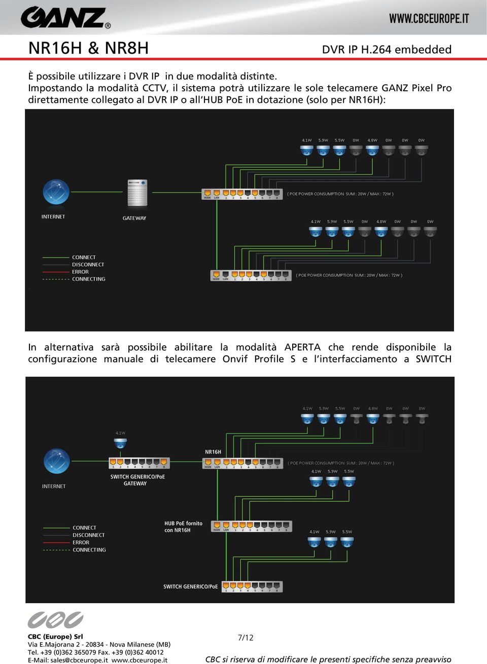 direttamente collegato al DVR IP o all HUB PoE in dotazione (solo per NR16H): In alternativa sarà