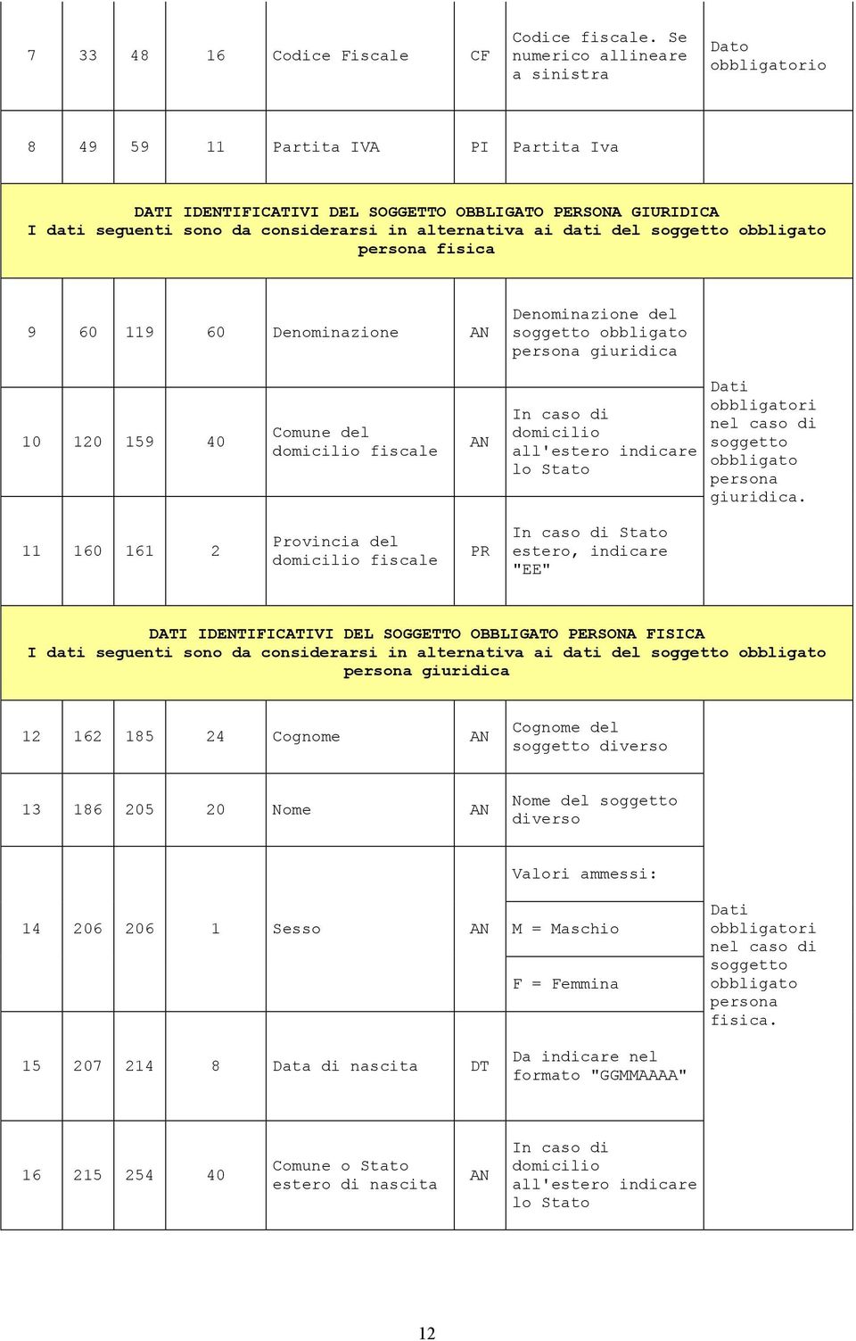 soggetto obbligato persona fisica 9 60 119 60 Denominazione Denominazione del soggetto obbligato persona giuridica 10 120 159 40 Comune del domicilio fiscale In caso di domicilio all'estero indicare