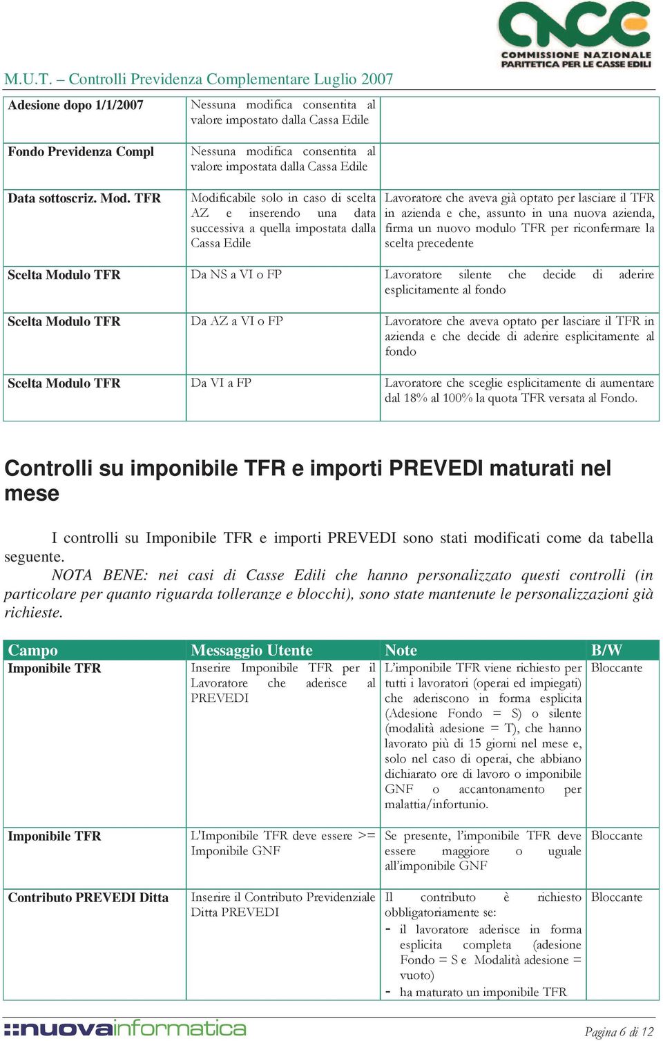 già optato per lasciare il TFR in azienda e che, assunto in una nuova azienda, firma un nuovo modulo TFR per riconfermare la scelta precedente Scelta Modulo TFR Da NS a VI o FP Lavoratore silente che