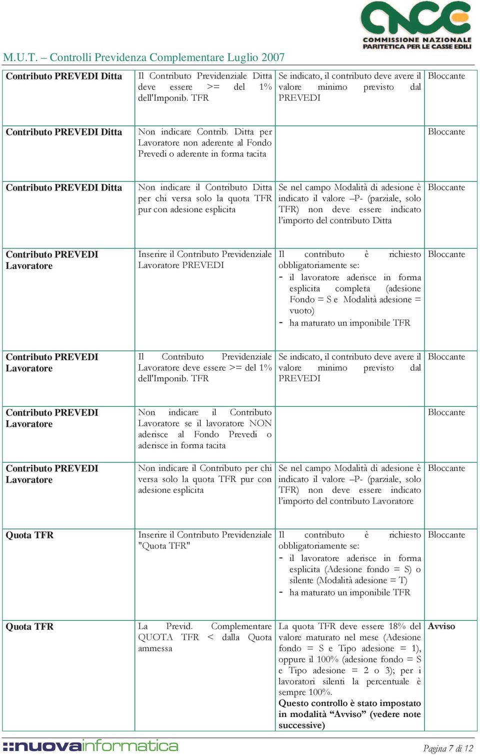 Ditta per Lavoratore non aderente al Fondo Prevedi o aderente in forma tacita Contributo PREVEDI Ditta Non indicare il Contributo Ditta per chi versa solo la quota TFR pur con adesione esplicita Se